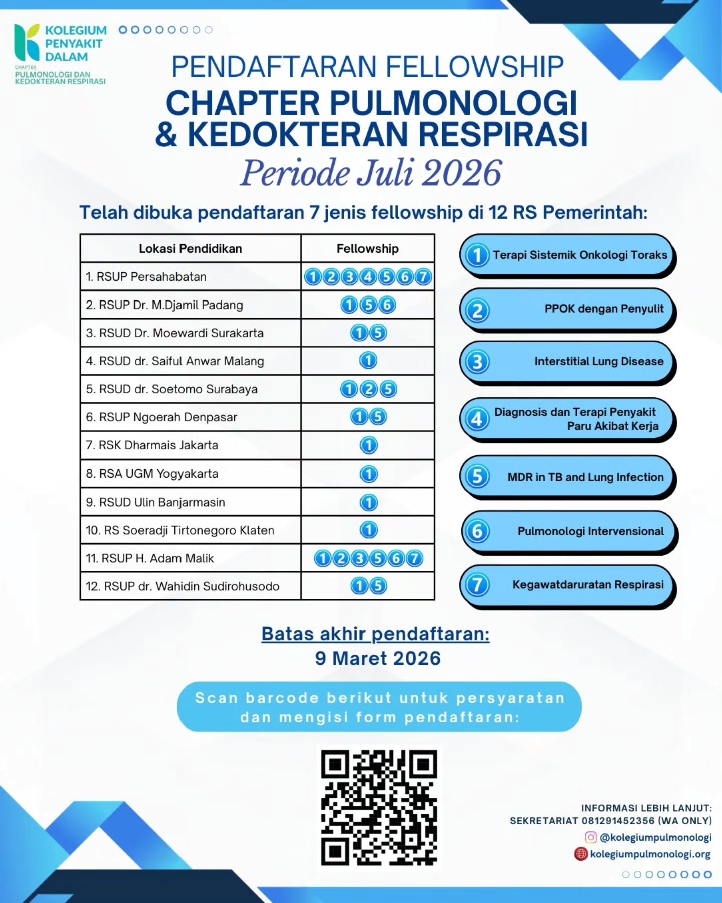 ๐ซโจ PENDAFTARAN FELLOWSHIP CHAPTER PULMONOLOGI & KEDOKTERAN RESPIRASI PERIODE JULI 2026 TELAH DIBUKA!
Kini tersedia 7 program fellowship di 12 rumah sakit pemerintah di berbagai wilayah Indonesia, meliputi:
๐น Terapi Sistemik Onkologi Toraks
๐น PPOK dengan Penyulit
๐น Interstitial Lung Disease
๐น Penyakit Paru Akibat Kerja
๐น MDR TB & Lung Infection
๐น Pulmonologi Intervensional
๐น Kegawatdaruratan Respirasi
๐
Batas akhir pendaftaran: 9 Maret 2026
๐ Seleksi hingga April 2026
๐ Mulai pendidikan: Juli 2026
Scan QR code atau kunjungi link berikut untuk persyaratan & pendaftaran!
https://bit.ly/DaftarFellowPulmoJuli2026
๐ฉ Info lebih lanjut: Sekretariat 081291452356 (WA ONLY)
๐ฒ @kolegiumpulmonologi
๐ kolegiumpulmonologi.org
#FellowshipPulmonologi #KolegiumPulmonologi #PulmonologiIndonesia